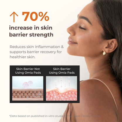 Anti-Blemish Turmeric Pads