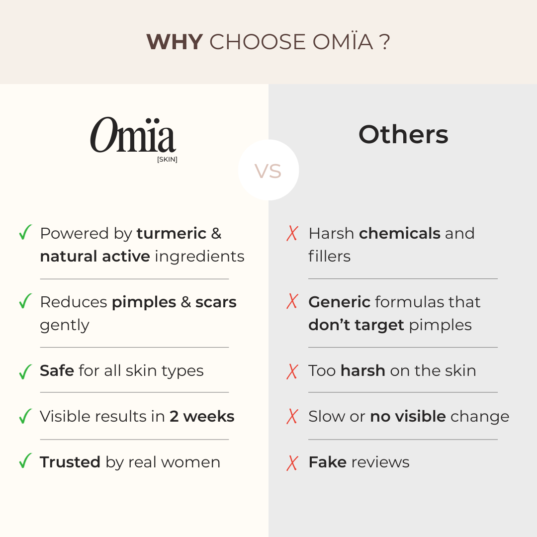 Anti-Blemishes Turmeric Pads