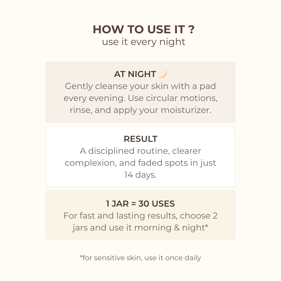 Anti-Blemishes Turmeric Pads